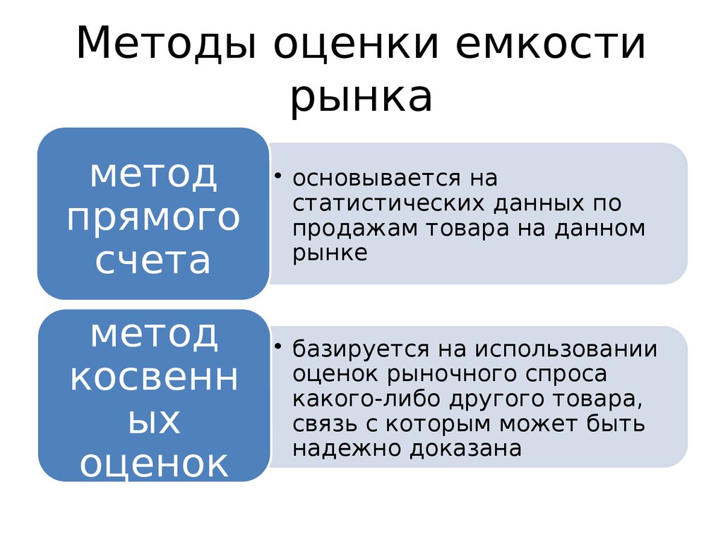 Метода рынков. Методы оценки емкости рынка в маркетинге. Методы определения емкости рынка. Способы расчета емкости рынка. Назовите методы оценки емкости рынка.