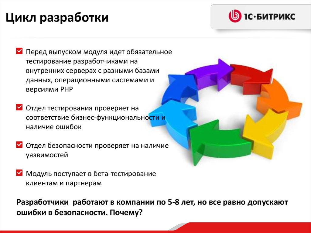 Модуль иду. Цикл разработки. Цикл безопасной разработки. Жизненный цикл разработки безопасного по. Цикл разработки it-продуктов.