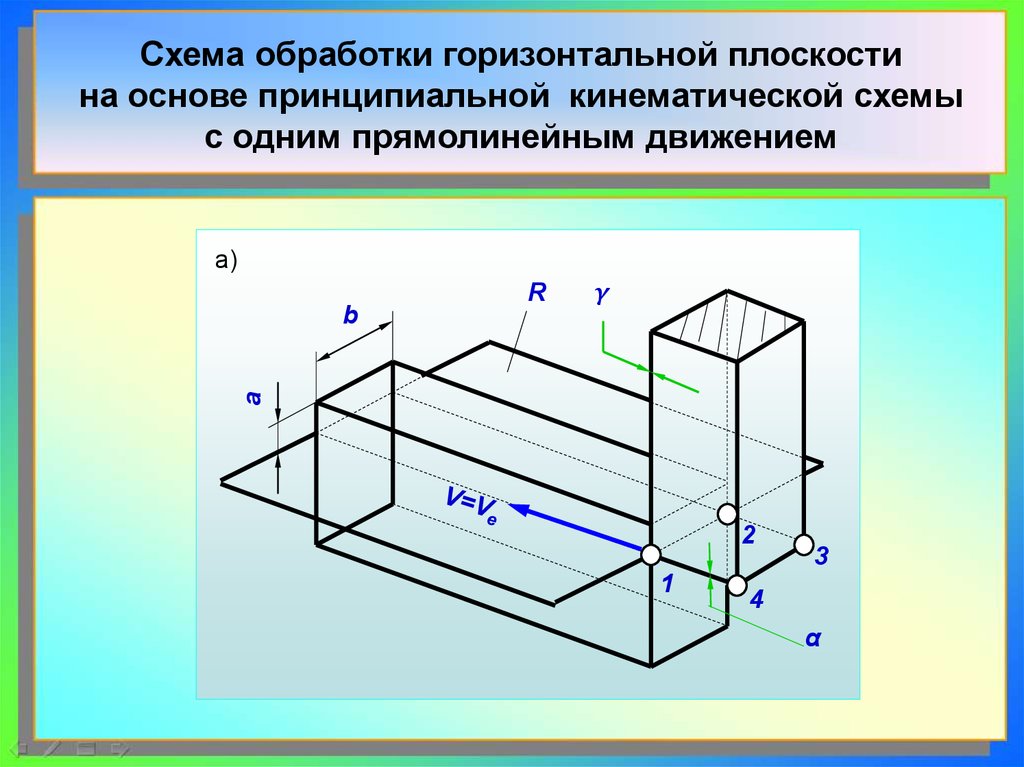 Кинематика резания - презентация онлайн