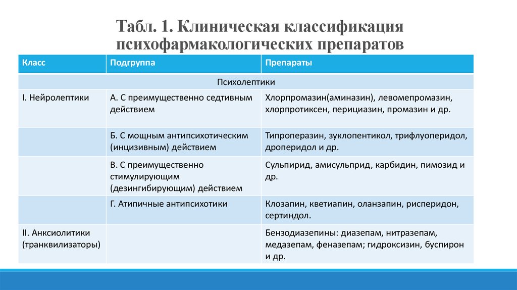 Отмена нейролептиков схема