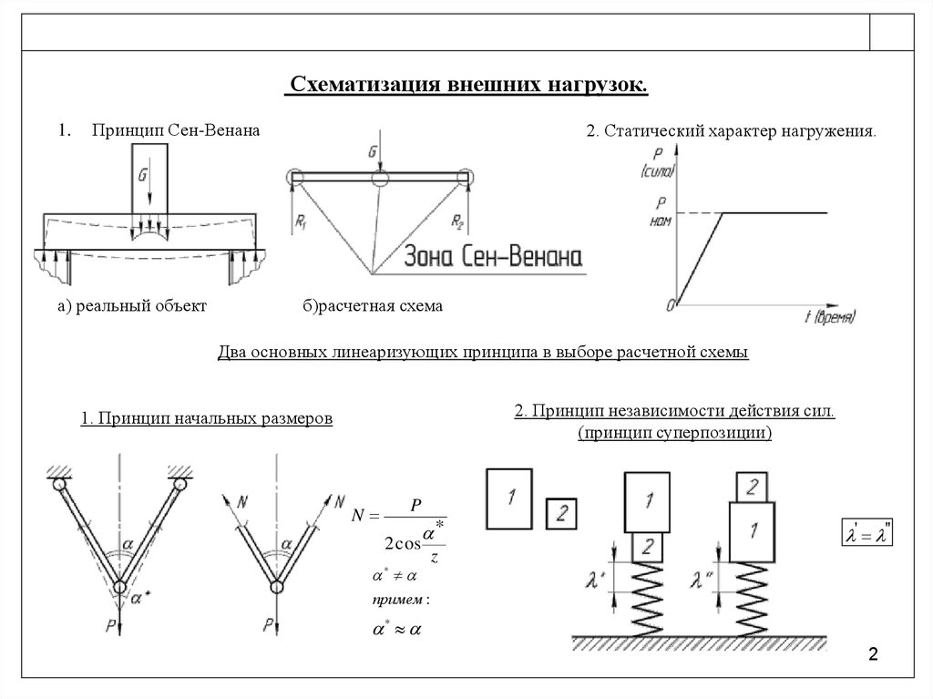 Расчетные схемы сооружений и их классификация