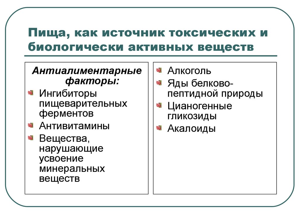 Факторы вредного питания. Антиалиментарные факторы питания классификация. Антиалиментарные факторы питания человека и их классификация. Пища как источник токсических и биологически активных веществ. Антиэлементарные факторы.