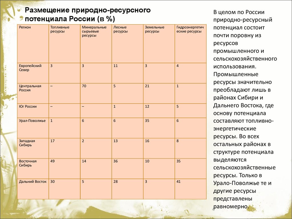 Реферат: Ресурсный потенциал и экономическая оценка Австралии