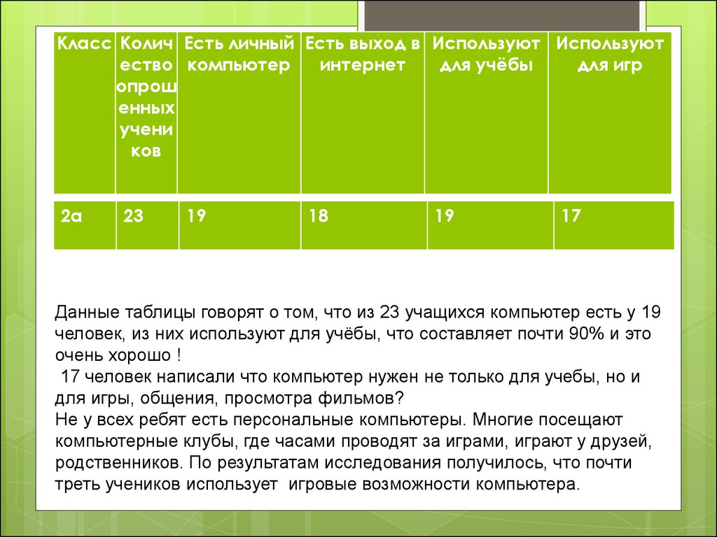 Исследовательский проект на тему : Влияние компьютера на психику ребенка -  презентация онлайн