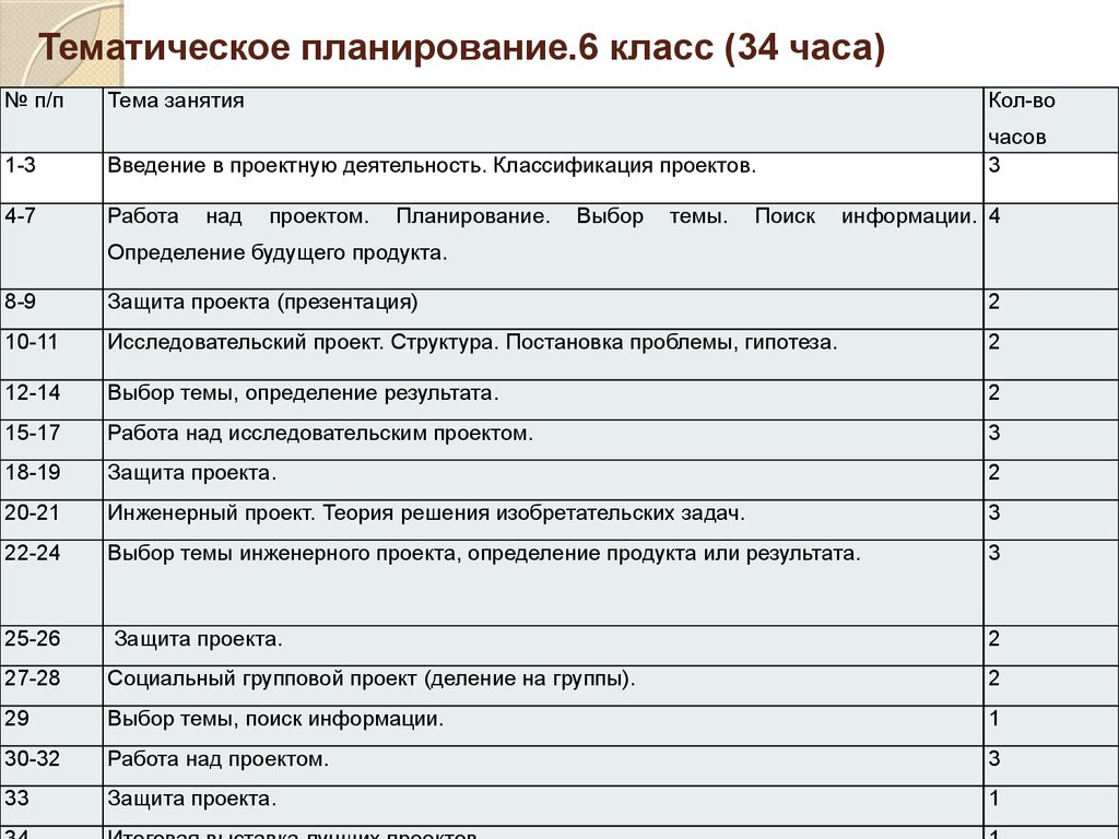 Рабочая программа индивидуальный проект 11 класс 34 часа