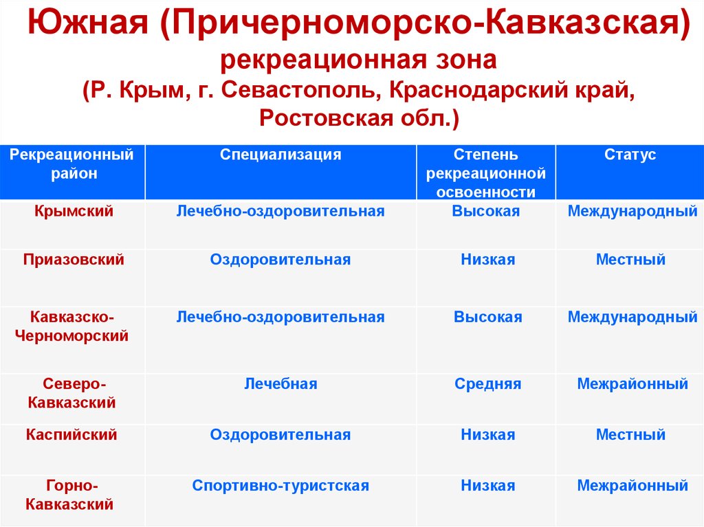 Рекреационные центры европейского юга