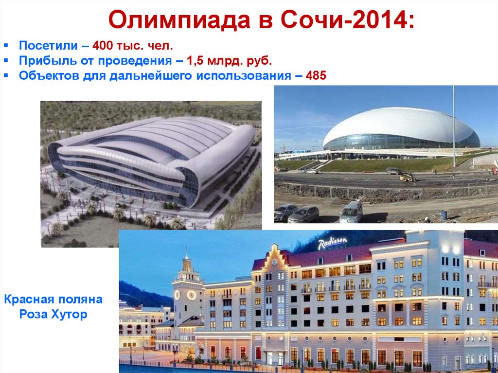 Олимпиада в Сочи-2014: