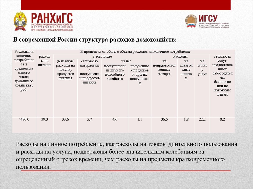 https://cf.ppt-online.org/files/slide/2/2NFhut6JepRLgMm0y34snWZbUz8orEOATaIQYf/slide-7.jpg