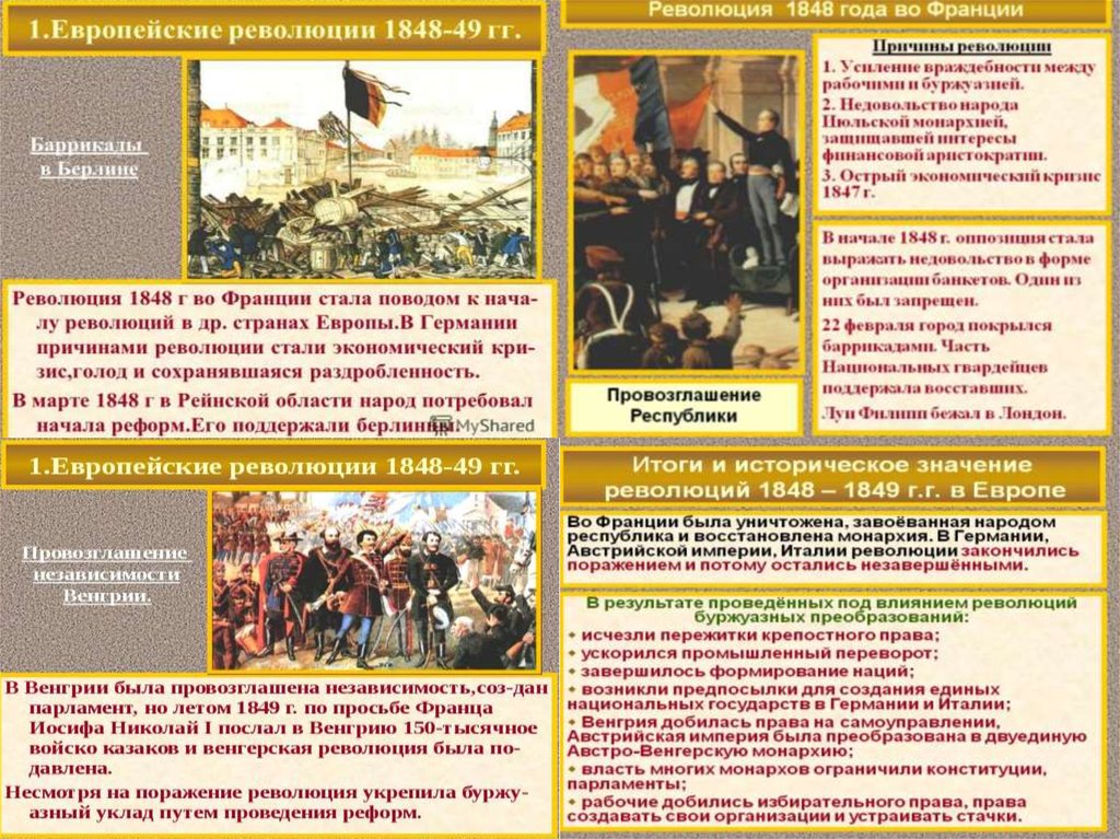 Революции в европейских странах и их результаты. Революции в европейских странах и их результаты