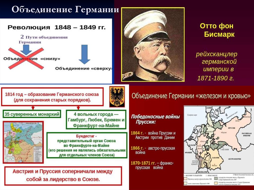 Бисмарк объединение. Бисмарк объединение Германии 1871. Объединение Германии 1848 1871. Германия после объединения 1871. Объединение Германии 1871 таблица.