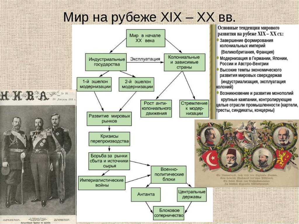 Международные в 19 начале 20 века. Мир на рубеже XIX-XX ВВ.. Мир в начале 20 века схема. Россия и мир на рубеже 19-20 веков. Россия и мир на рубеже XIX – XX ВВ..