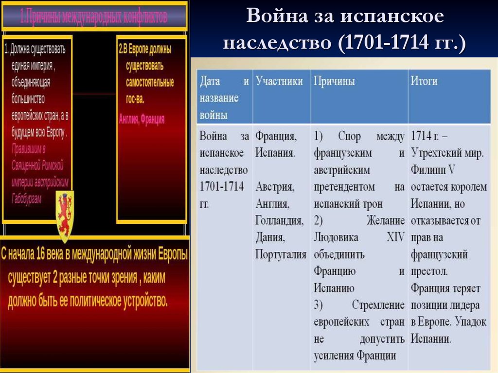 Таблицa Европейские войны 18 века