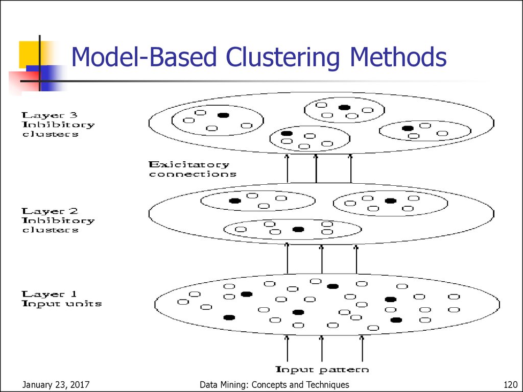 More on Statistical-Based Clustering