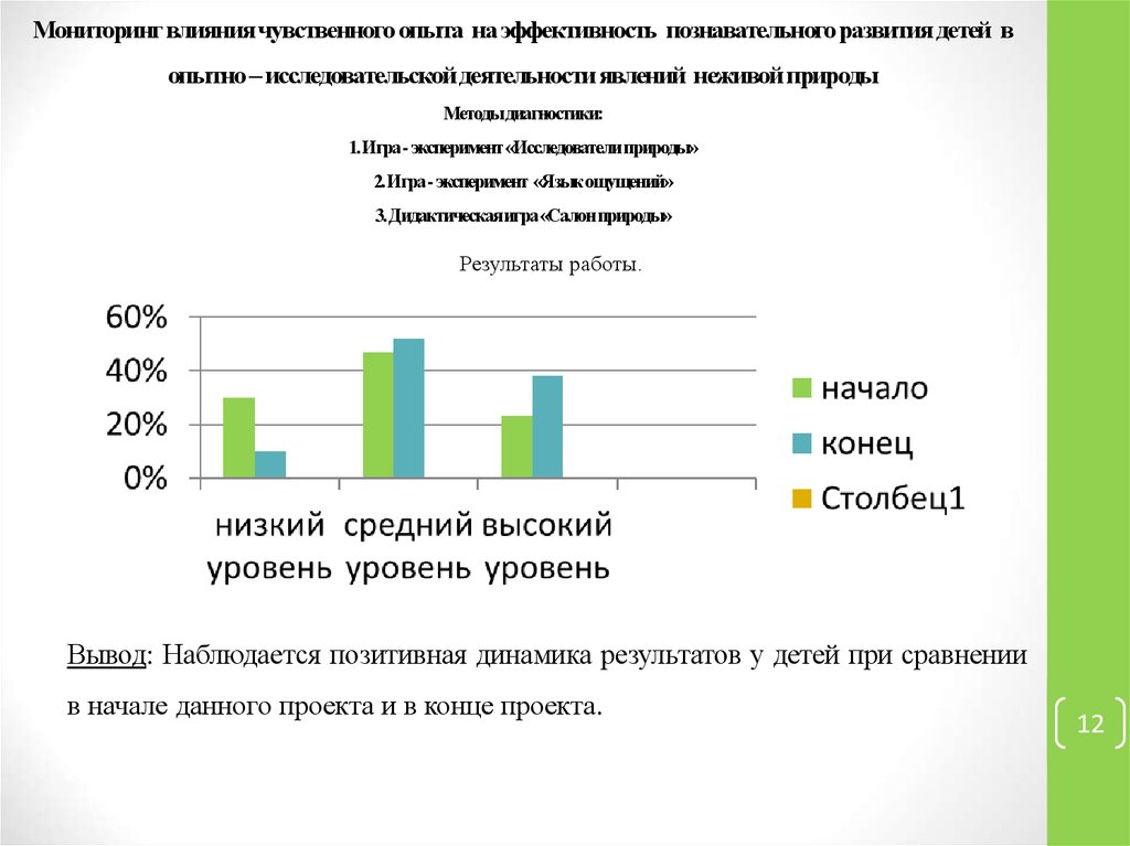 Мониторинг воздействия