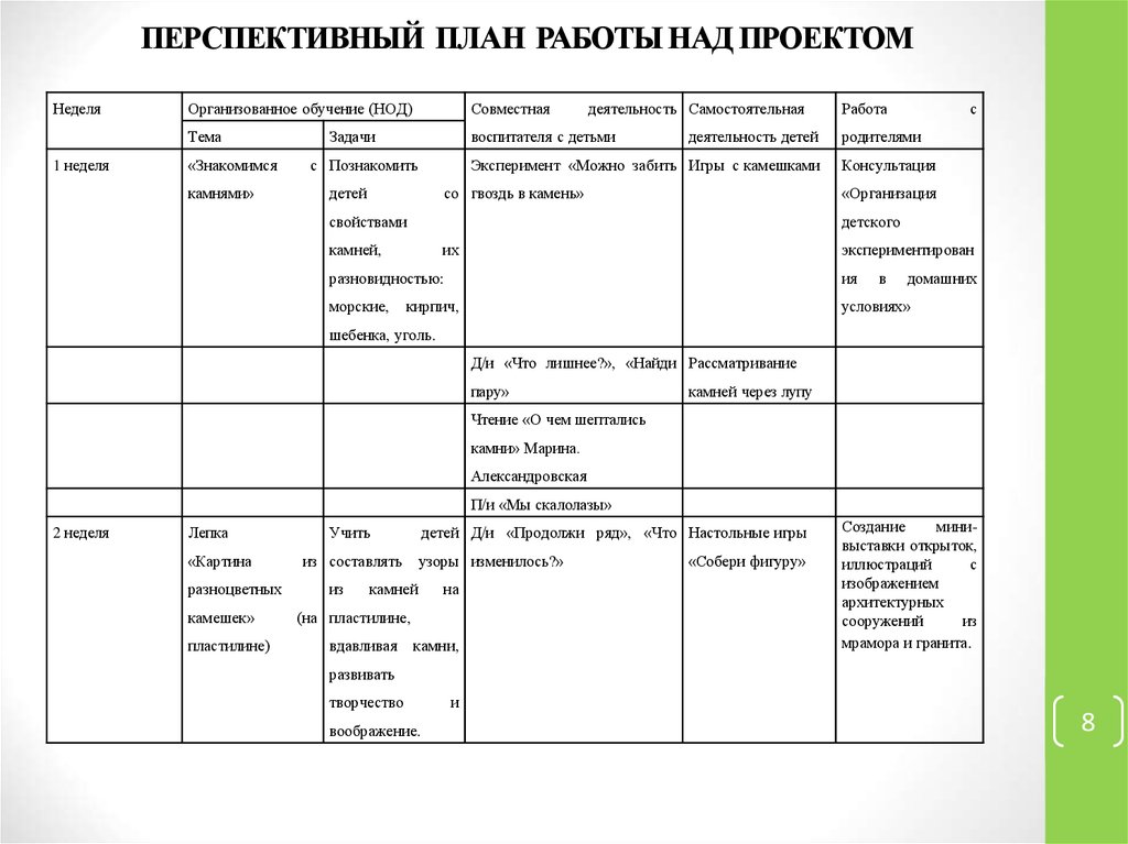 План работы над проектом в начальной школе образец