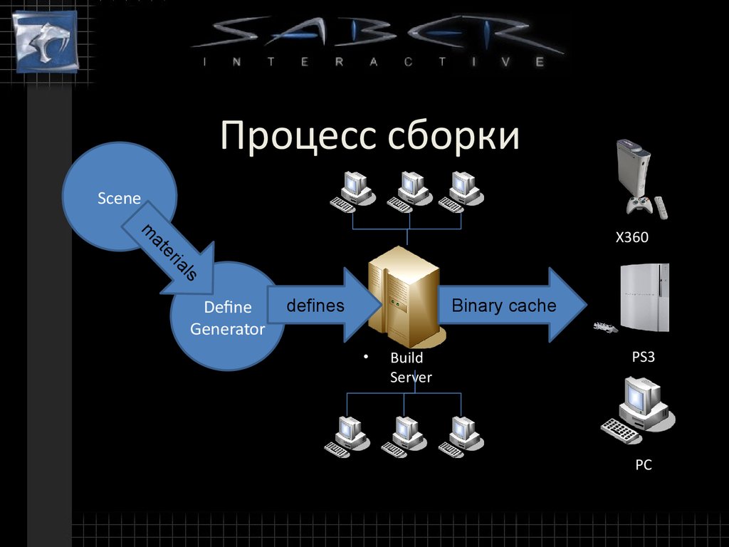 Процесс собирания