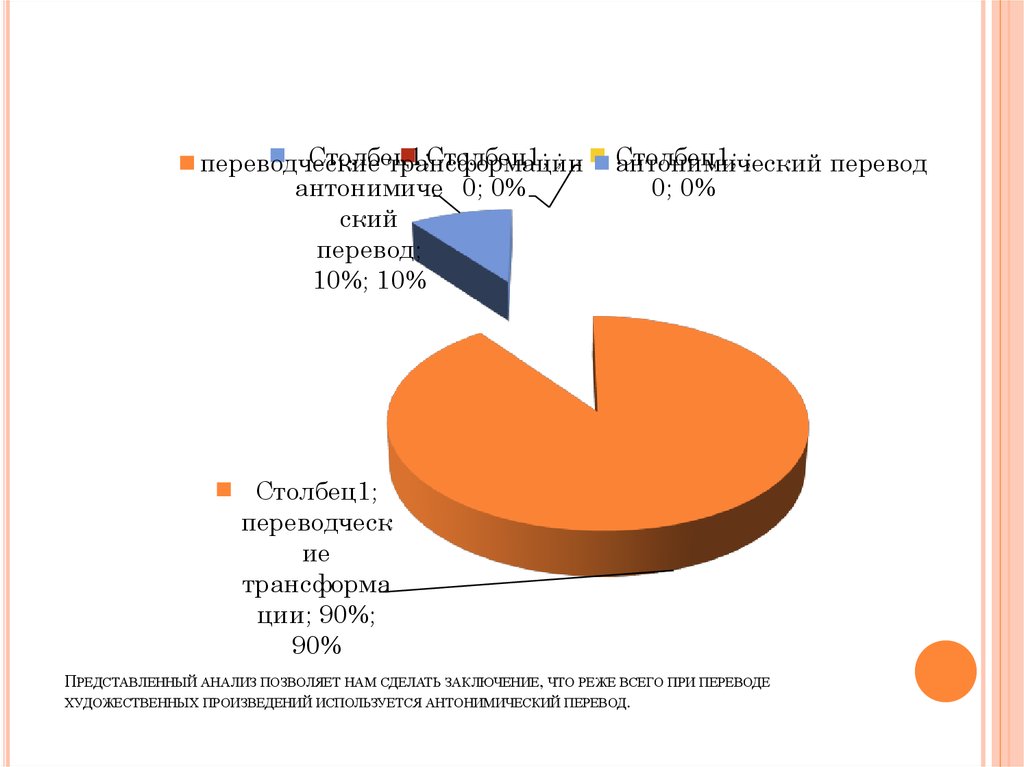 Топик: Особенности антонимического перевода