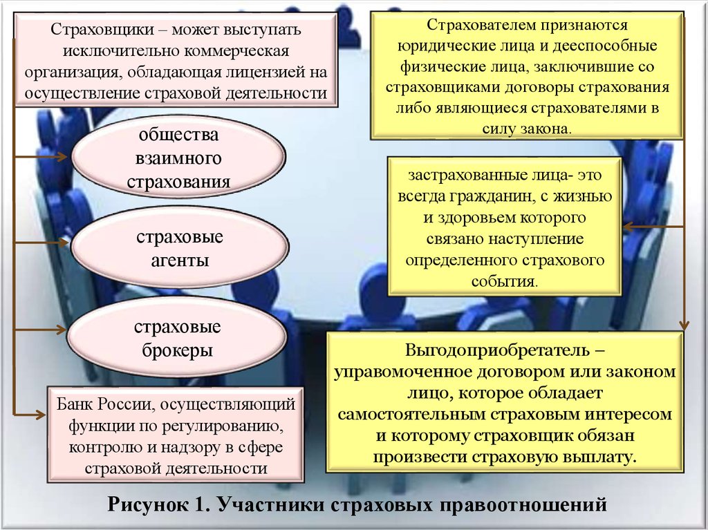 Финансовые услуги обществознание