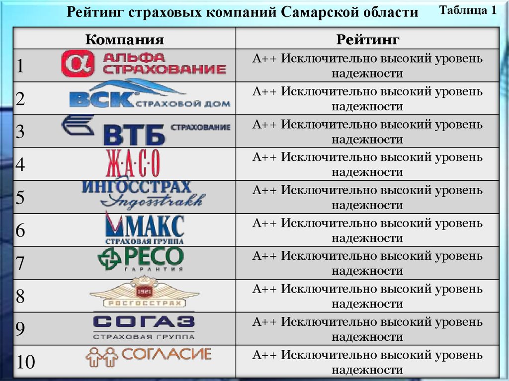 Список страховых