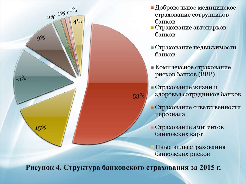 Страхование в банке. Виды банковского страхования. Страхование банковских рисков. Виды страхования в банках. Виды страхования банковских рисков.