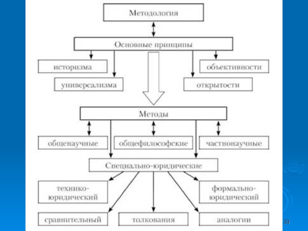 Схема методология тгп