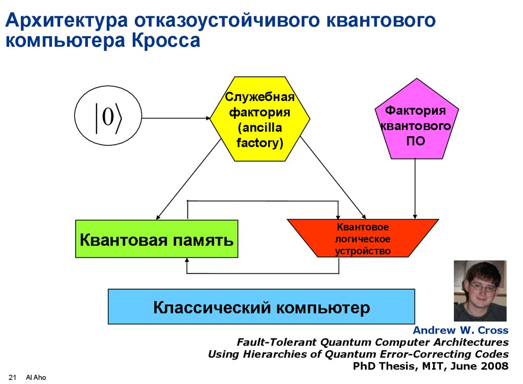 Схема квантового компьютера