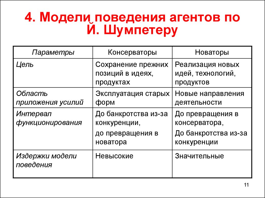 Конструктивной модели поведения