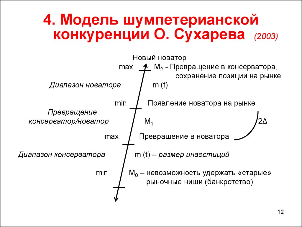 Диапазон рынка