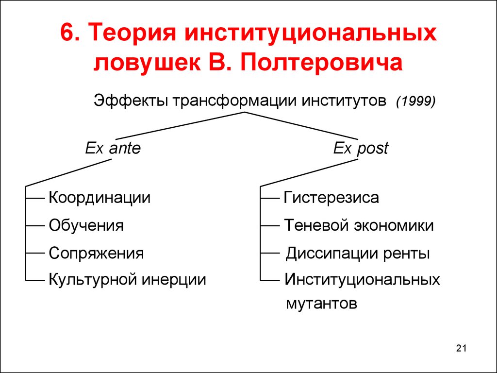 Экономические институты презентация