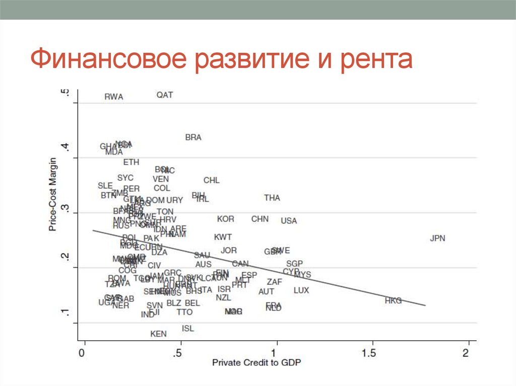 Финансовое развитие и рента