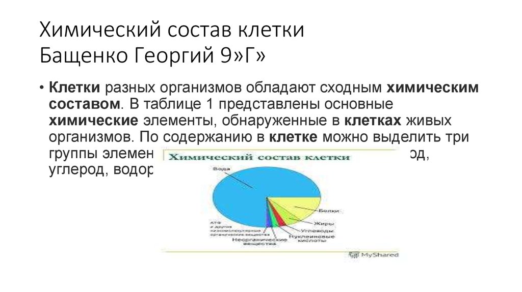 Элементы входящие в состав клетки