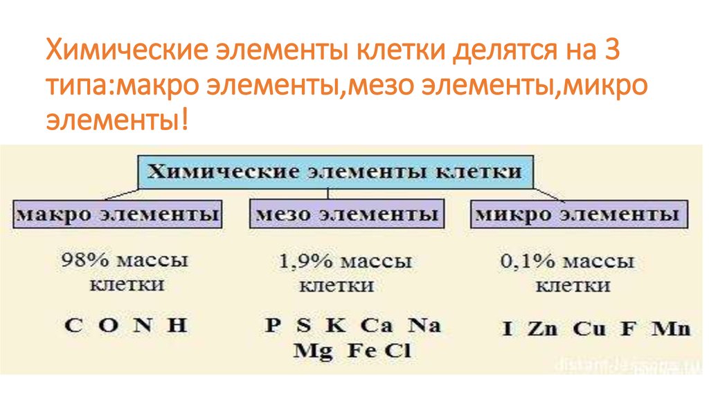 Микро макро элементы