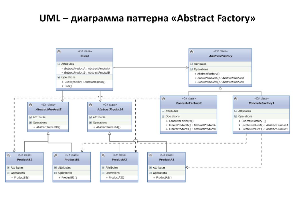 Uml диаграмма классов абстрактный класс