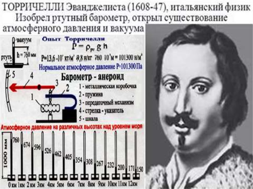 Кто открыл существование атмосферного давления. Э. Торричелли изобрел ртутный барометр. Итальянский ученый открывший существование атмосферного давления. Домены физика. Кто из учёных изобрёл ртутный барометр?.