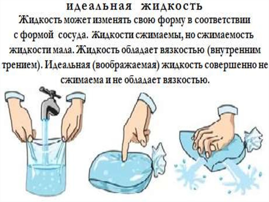 Сжимаемая жидкость. Сжатие воздуха жидкостью. Сжимаемость воздуха жидкостью. Малая сжимаемость воды. Опыт на сжимаемость газов.