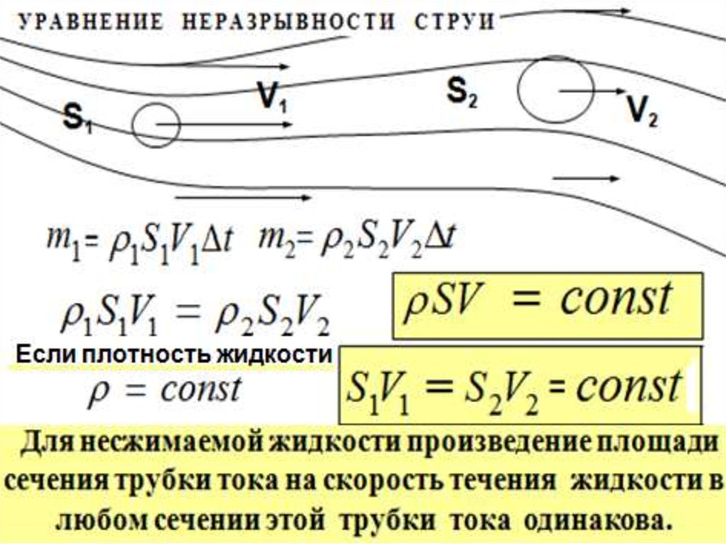 Уравнение неразрывности. Уравнение неразрывности движения. Уравнение неразрывности для несжимаемой жидкости. Уравнение неразрывности струи. Уравнение неразрывности струи жидкости.