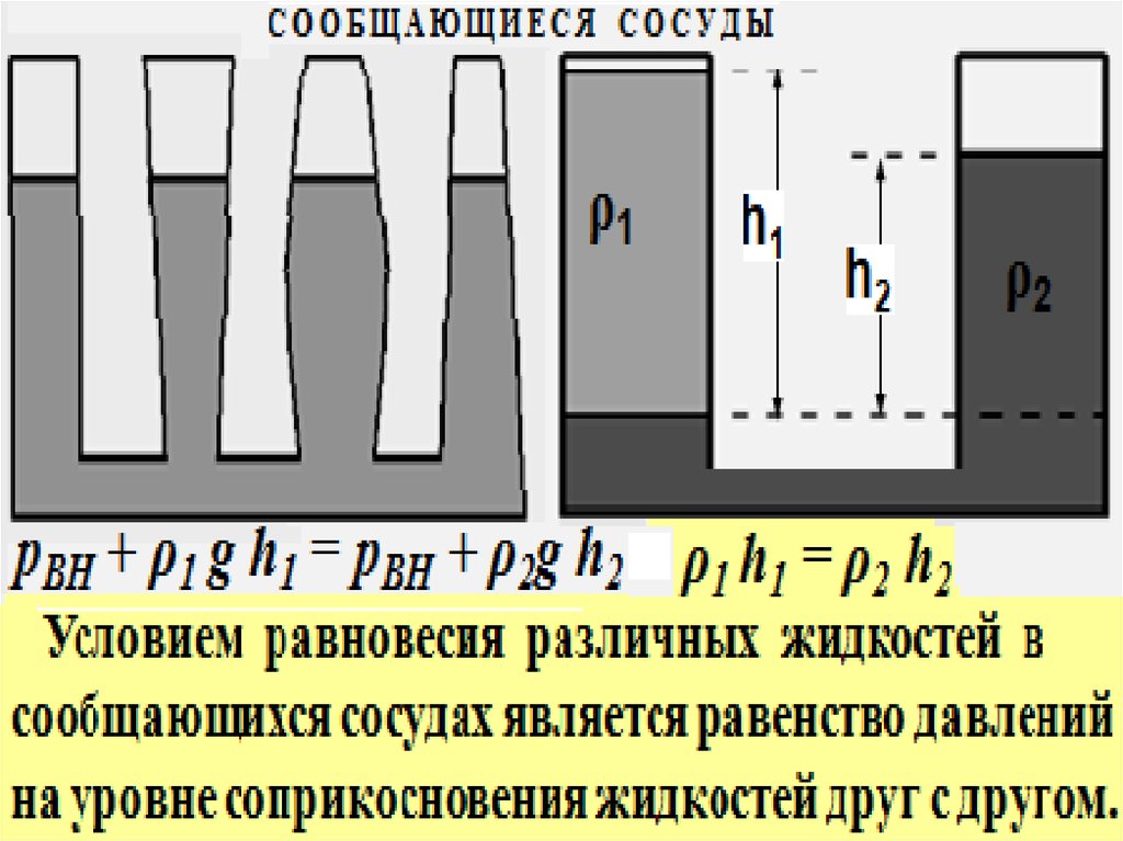 Условие равновесия жидкости в сообщающихся сосудах. Равновесие жидкости в сообщающихся сосудах. Условие равновесия жидкости. Условие равновесия жидкости в сообщающихся.