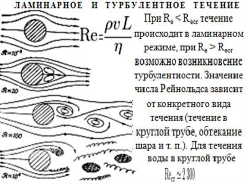 Шарик в вязкой жидкости. Число Рейнольдса обтекание шара. Ламинарное и турбулентное течение число Рейнольдса. Ламинарное и турбулентное обтекание. Турбулентный поток число Рейнольдса.