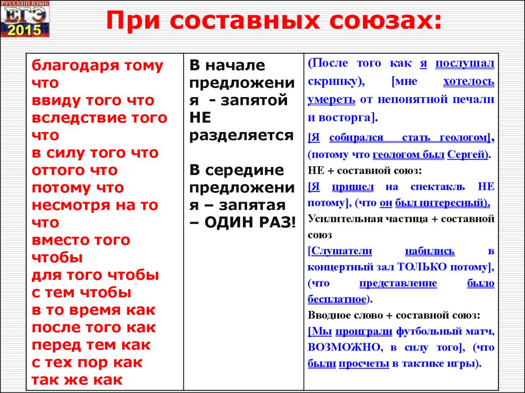 ЕГЭ. Знаки препинания в сложноподчинённом предложении. (Задание 18) -  презентация онлайн