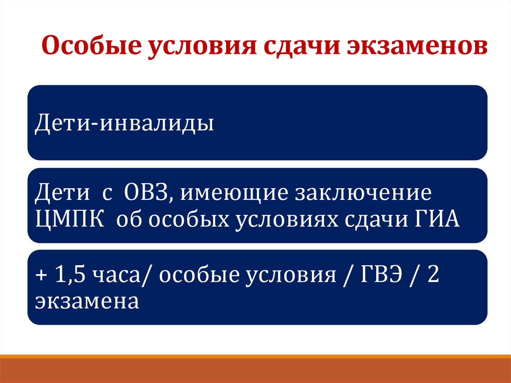 Что будет если не сдать индивидуальный проект 10 класс