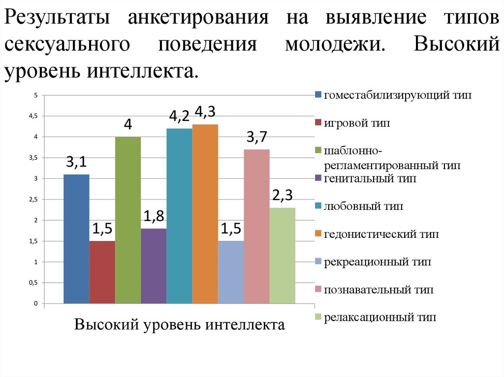 Современное поведение молодежи тест обж