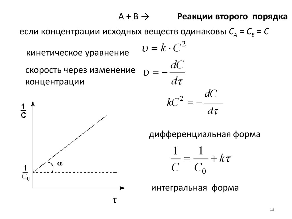 Тест 12 типы химических реакций схемы превращений вариант 2