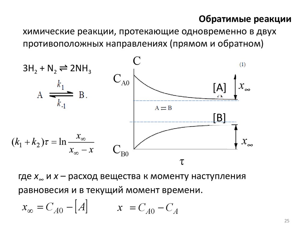 Прямая и обратная химическая реакция