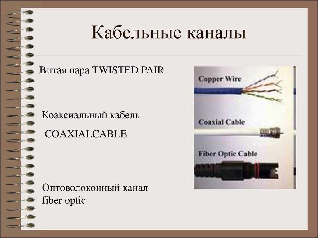 Кабельный каналы передачи. Каналы связи кабельные каналы витая пара коаксиальный кабель. Кабельные каналы витая пара коаксиальный кабель. Кабельные каналы витая пара коаксиальный кабель оптоволокно. Выберите кабельные каналы связи витая пара оптоволоконный кабель.