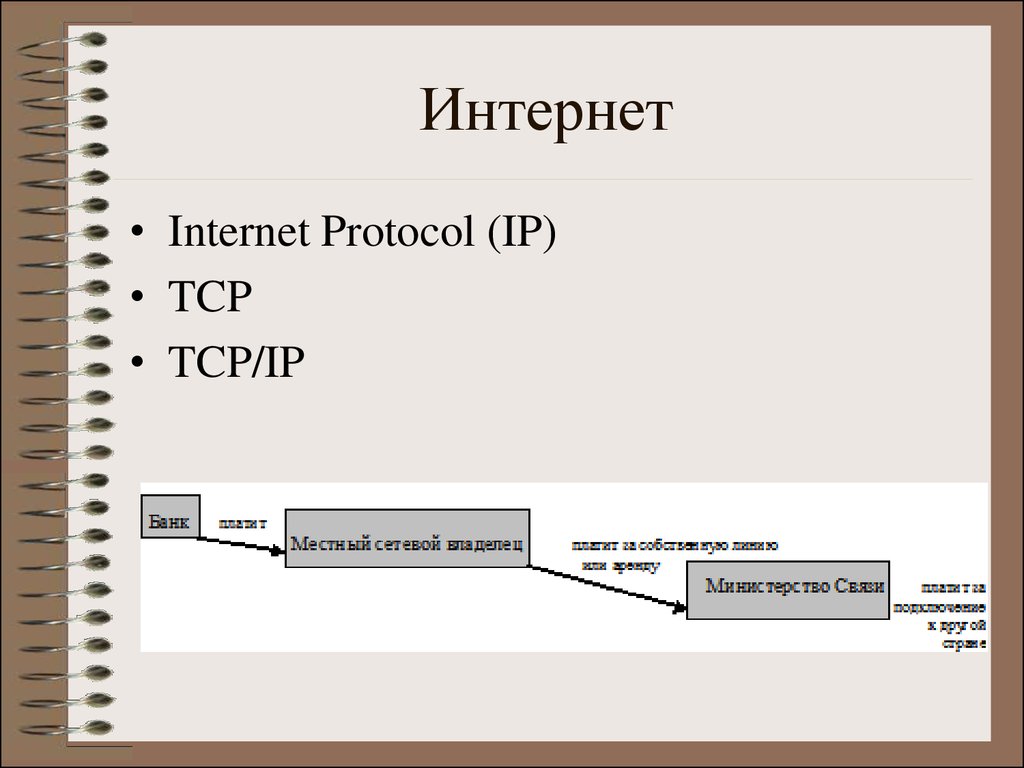 Протоколы интернета презентация