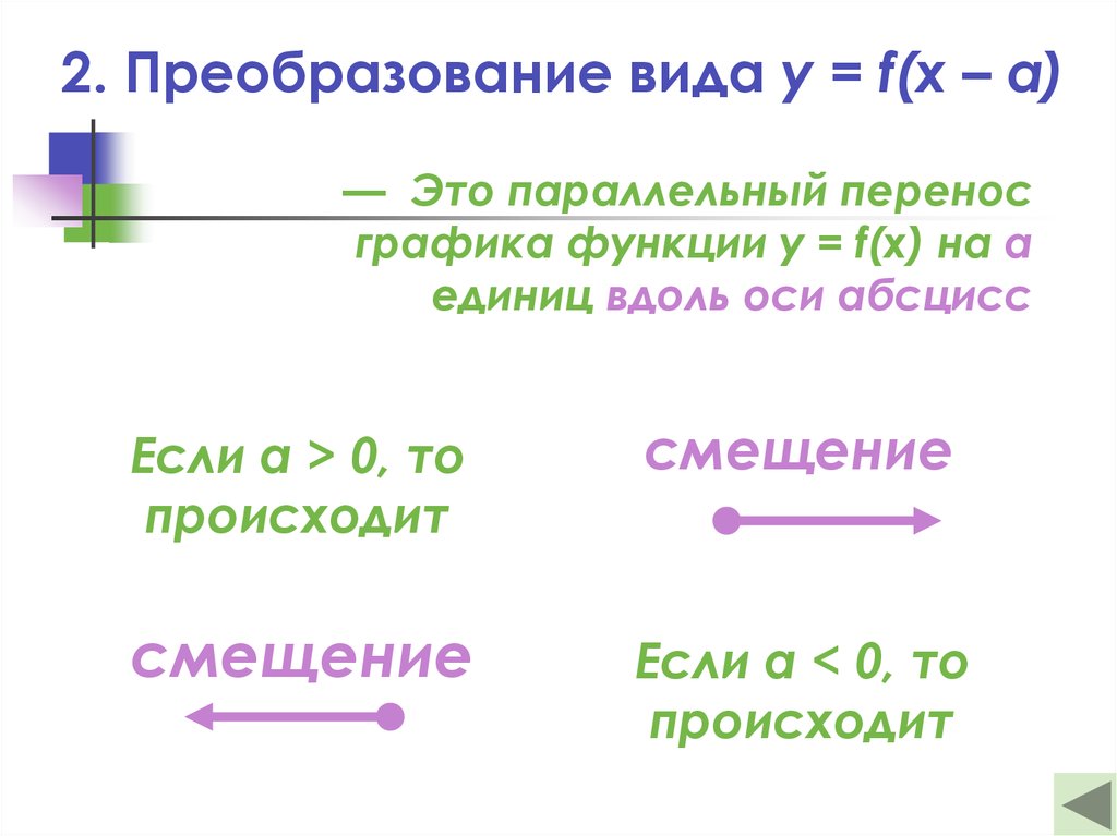 Единица вдоль. Два вида преобразования.