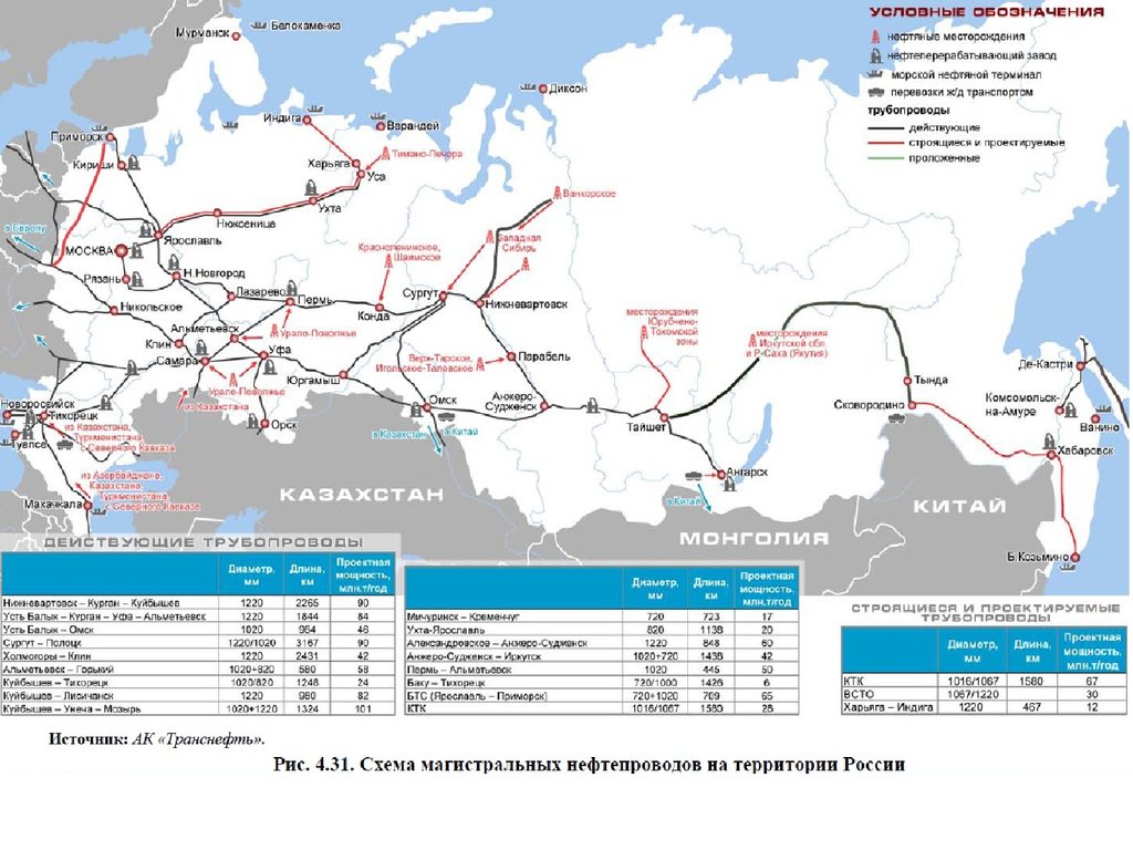 Маршрут инфраструктура транспортная. Схема магистральных нефтепроводов России. Схема нефтяных трубопроводов России. Магистральные системы нефтепроводов на карте России. Магистральные трубопроводы России схема.