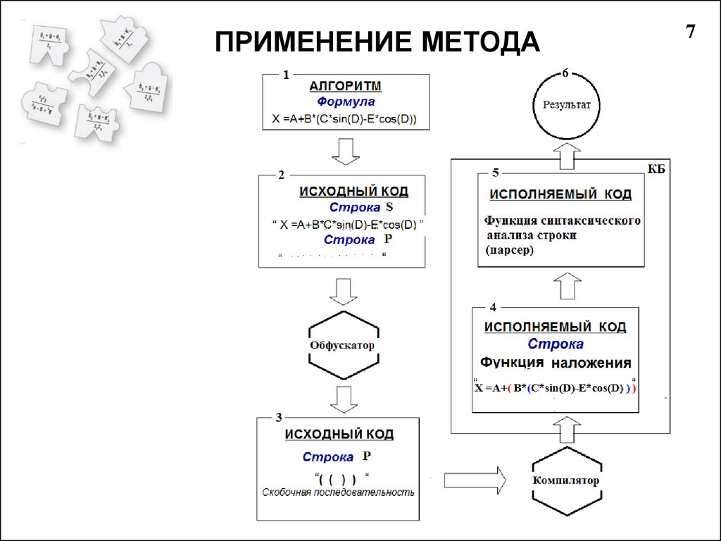 Анализ программного кода на примере проектов open source pdf