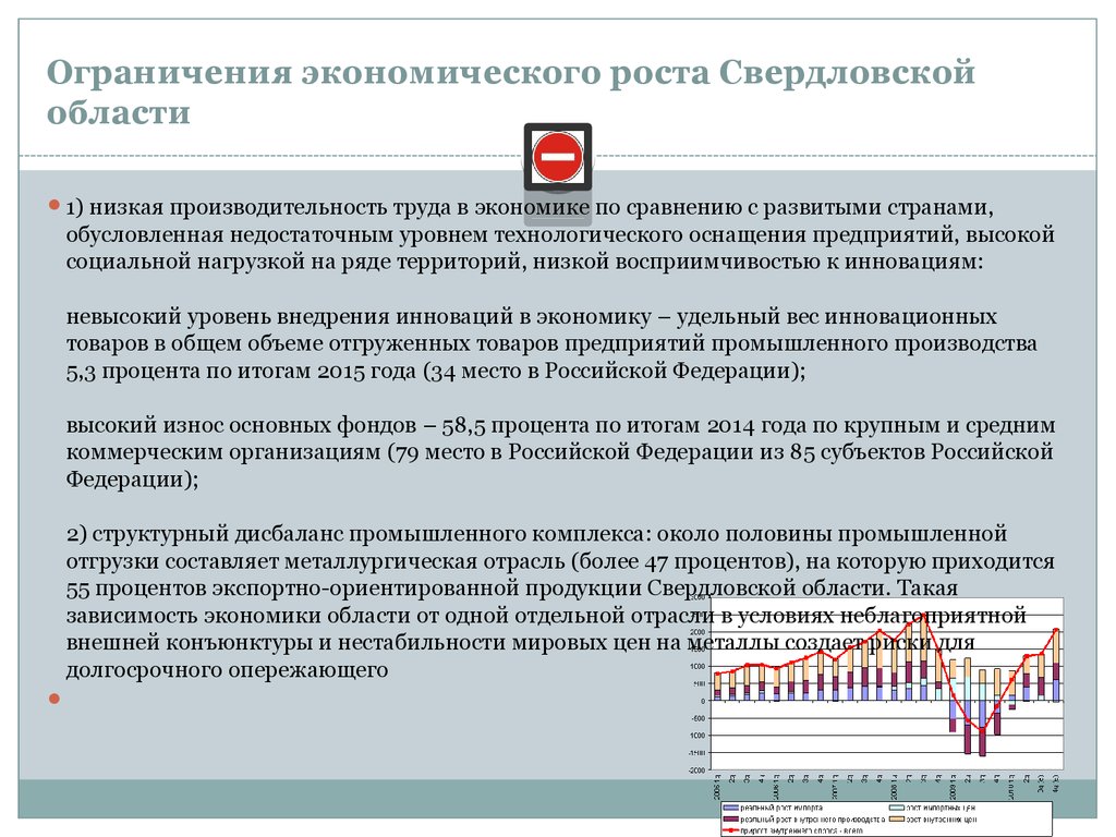 Какая экономика в свердловской области