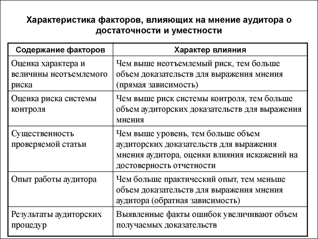 После обсуждения аудитором общего плана аудита и отдельных аудиторских процедур с работниками